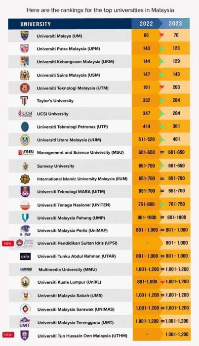 Ranking Results 2024 .